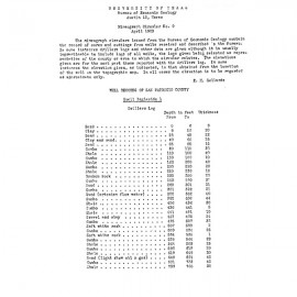 Well Records of San Patricio County Texas