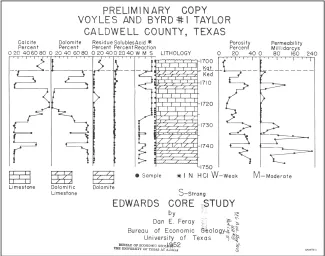 Edwards Core Study
