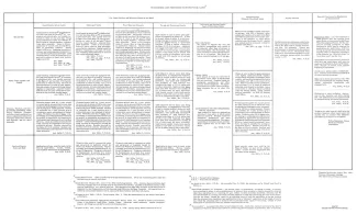 Texas Mining Laws Pertaining to State Public Lands [as of 1968]
