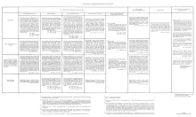 Texas Mining Laws Pertaining to State Public Lands [as of 1968]