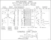 Edwards Core Study